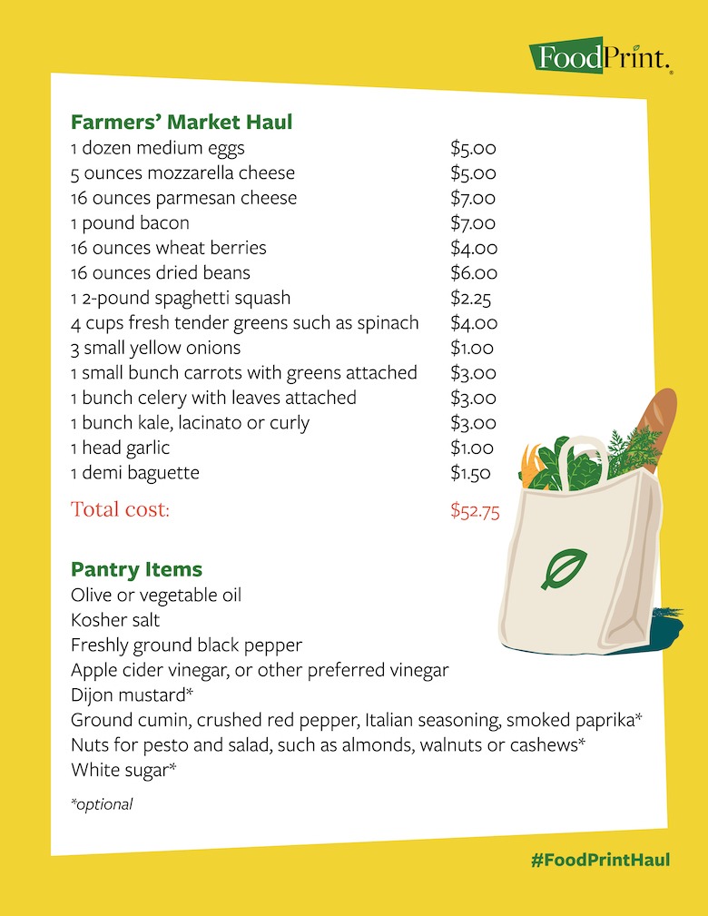 farmers market ingredient list with prices